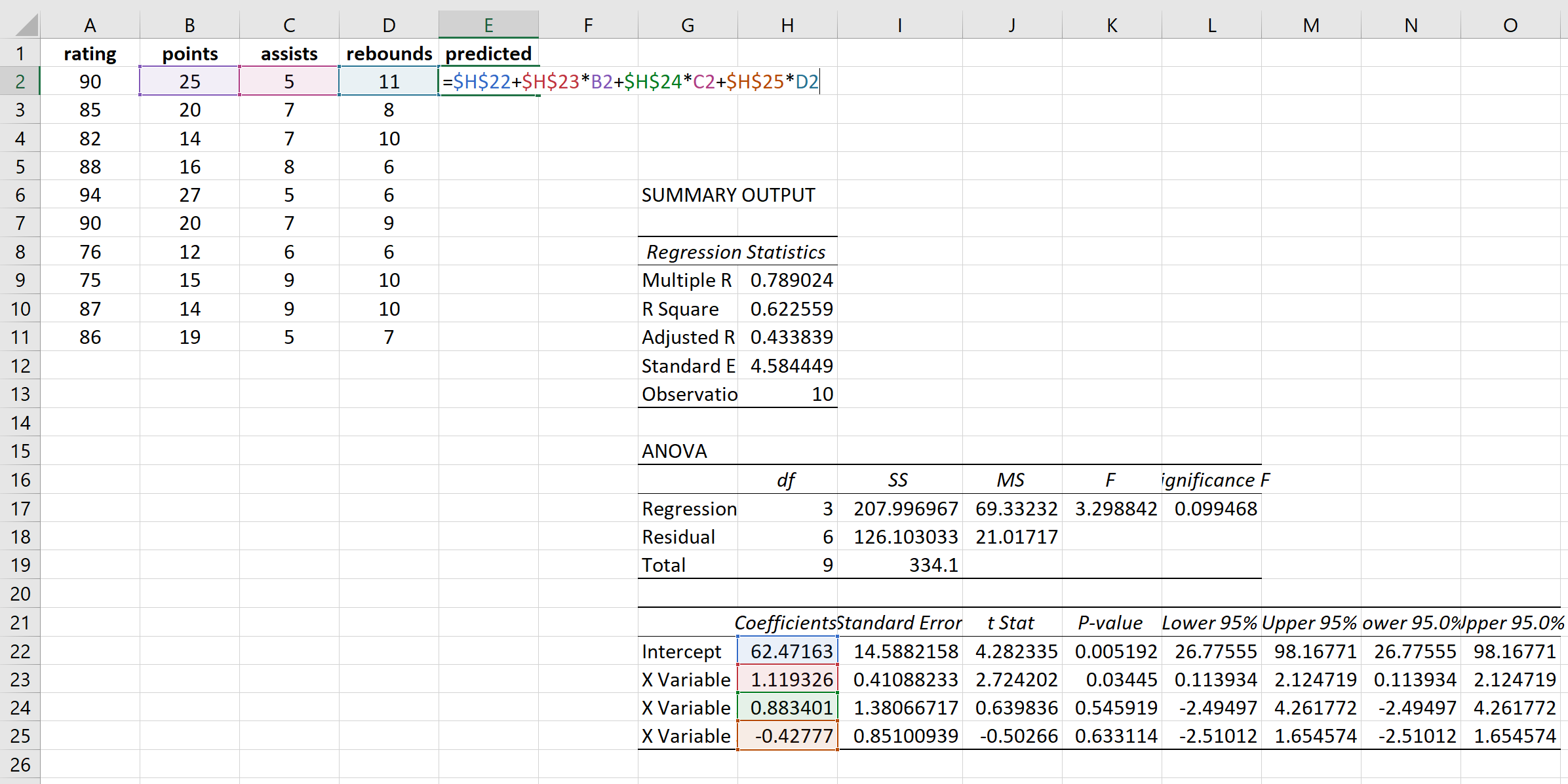Predicted values formula for regression in Excel