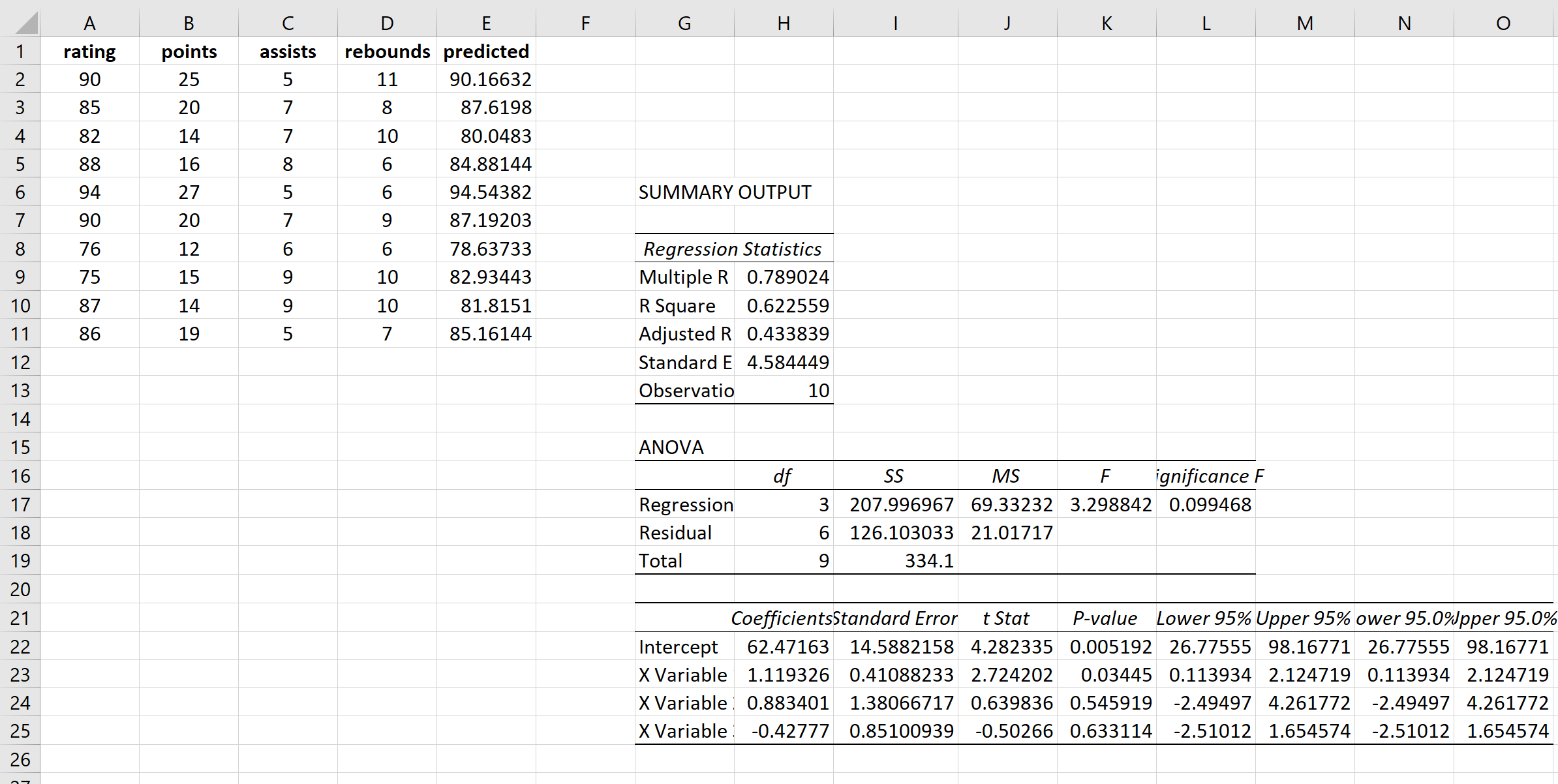 Predicted regression values in Excel