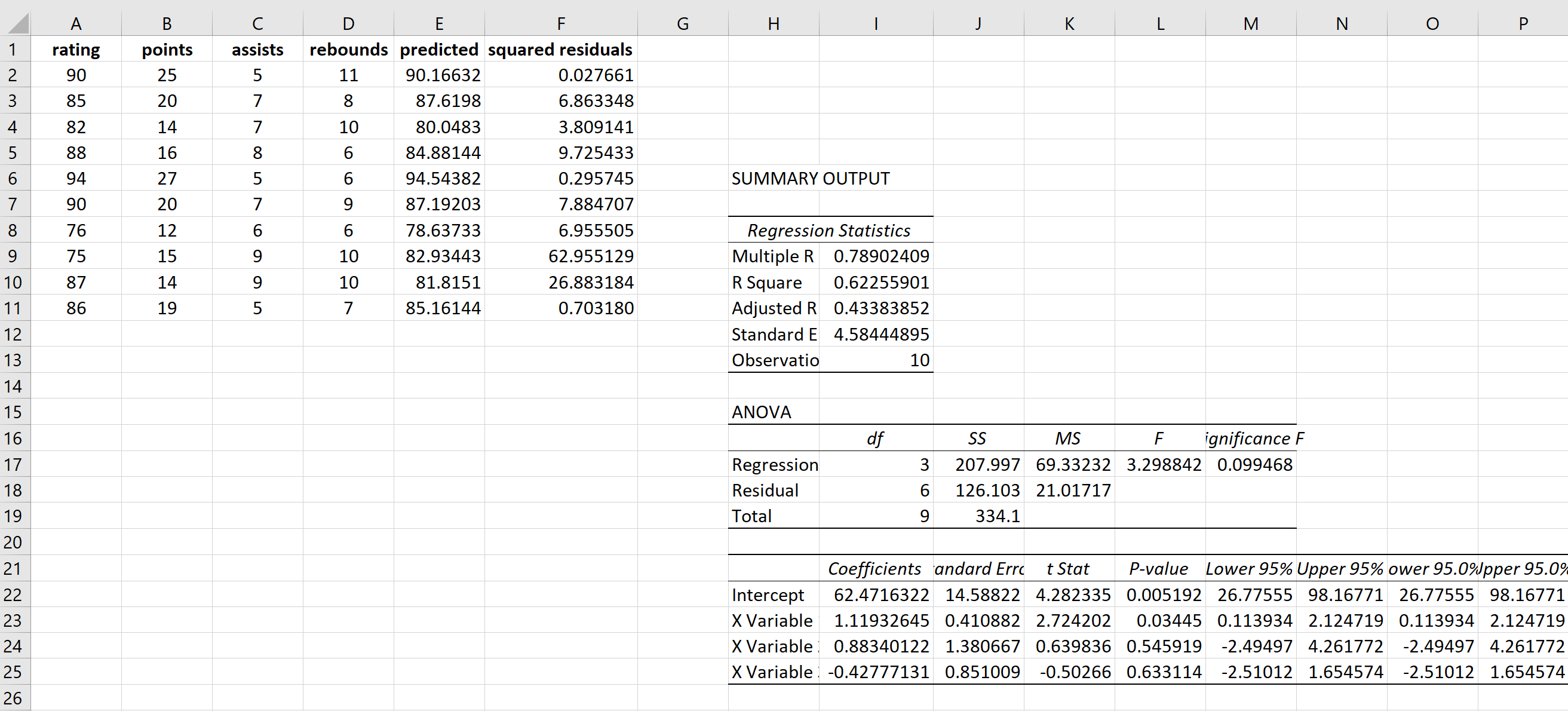 Squared residual calculation in Excel