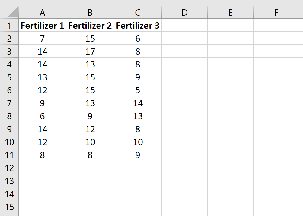 Raw data in three columns in Excel