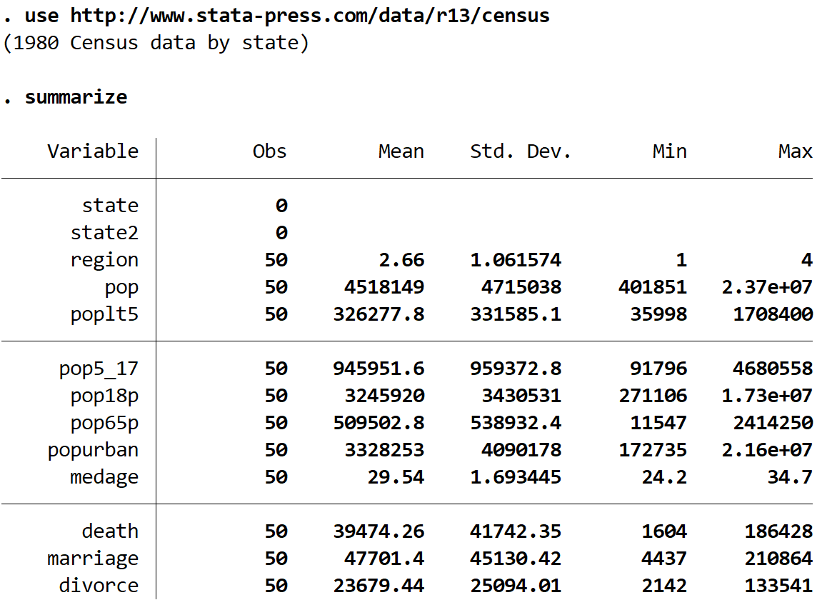 Summarizing a dataset in Stata