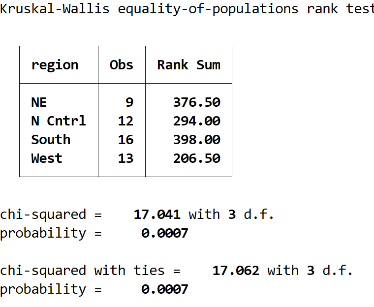 Kruskal-Wallis output in Stata