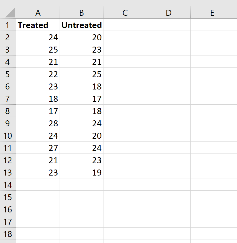 Data divided into two columns in Excel