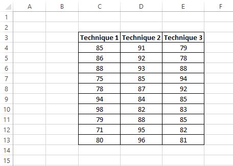 Anova raw data example in Excel