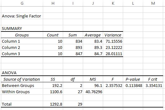 One way ANOVA output in Excel