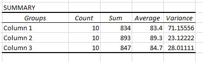 Summary table in ANOVA for Excel