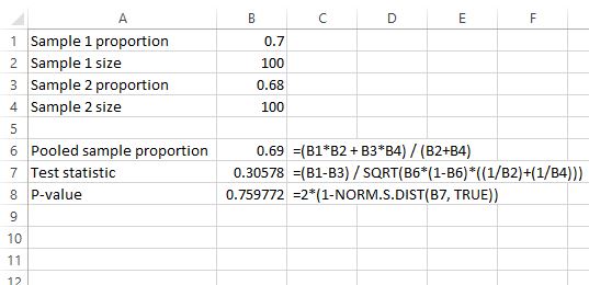 Two-tailed two sample proportion z test in Excel