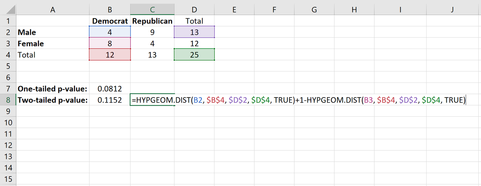 Fisher's Exact Test in Excel