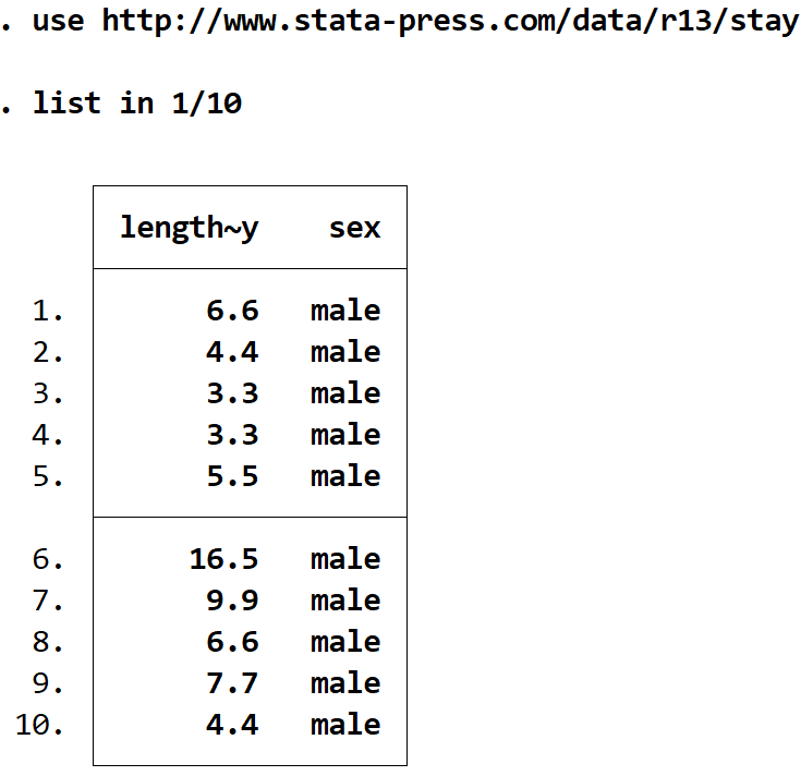Length of stay dataset in Stata