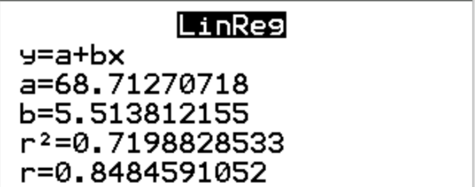 Linear regression output on a TI-84 calculator