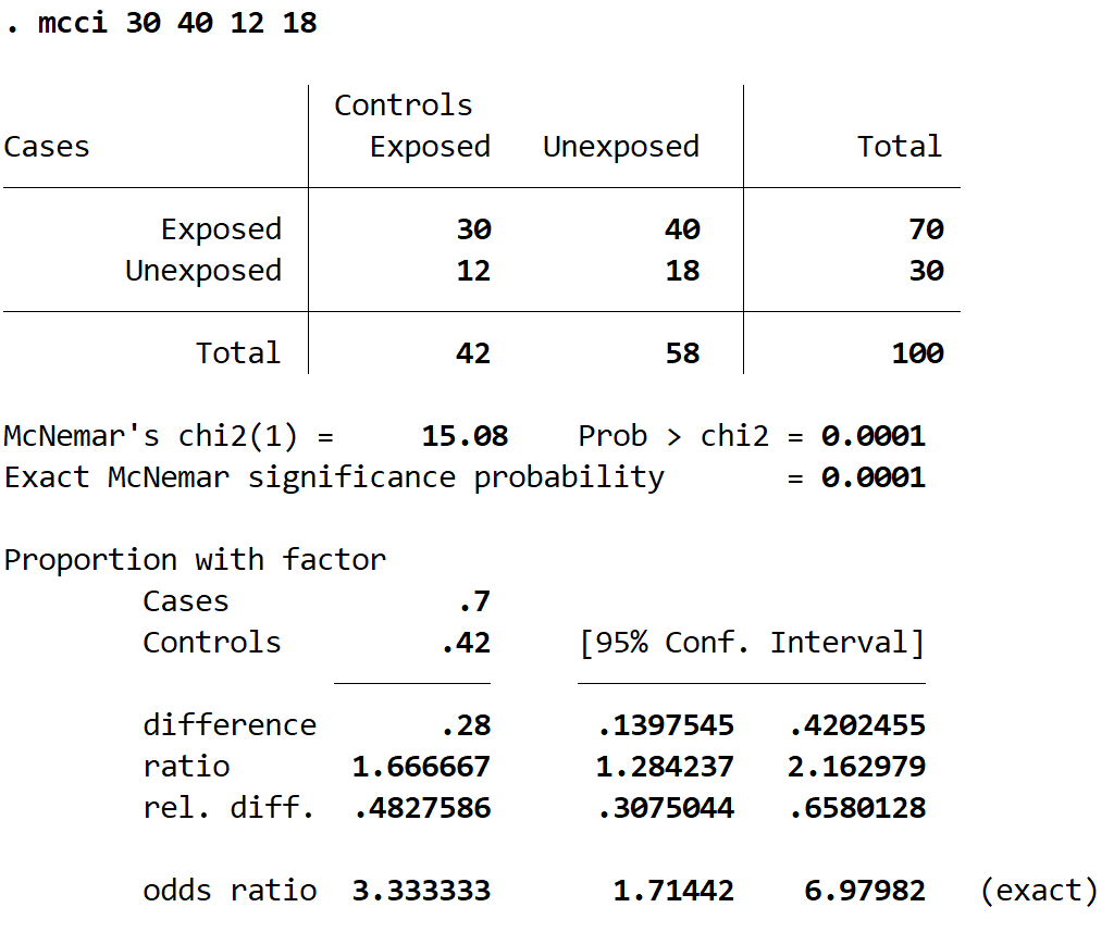 Output of McNemar's Test in Stata