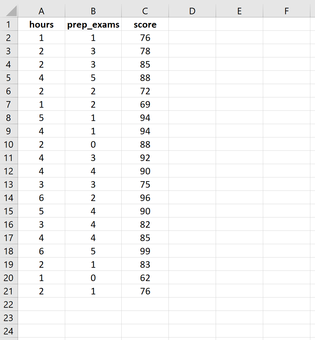 Raw data for multiple linear regression in Excel