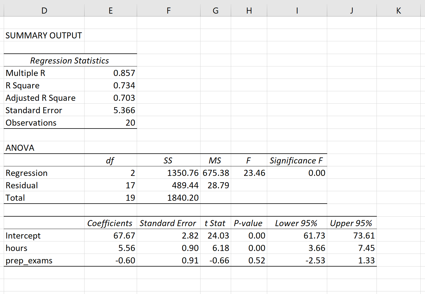 Multiple linear regression output in Excel
