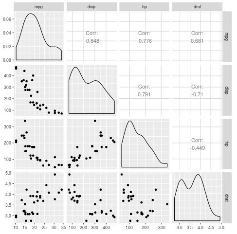 Pairs plot in R