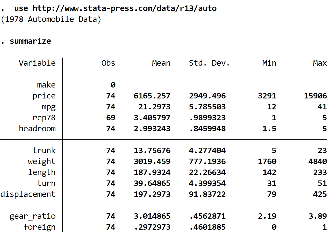 Summarizing data in Stata