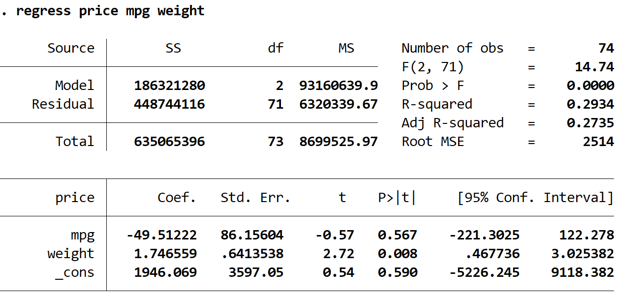 Multiple regression output in Stata