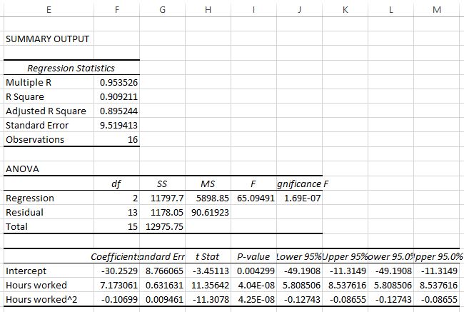 Quadratic regression results in Excel