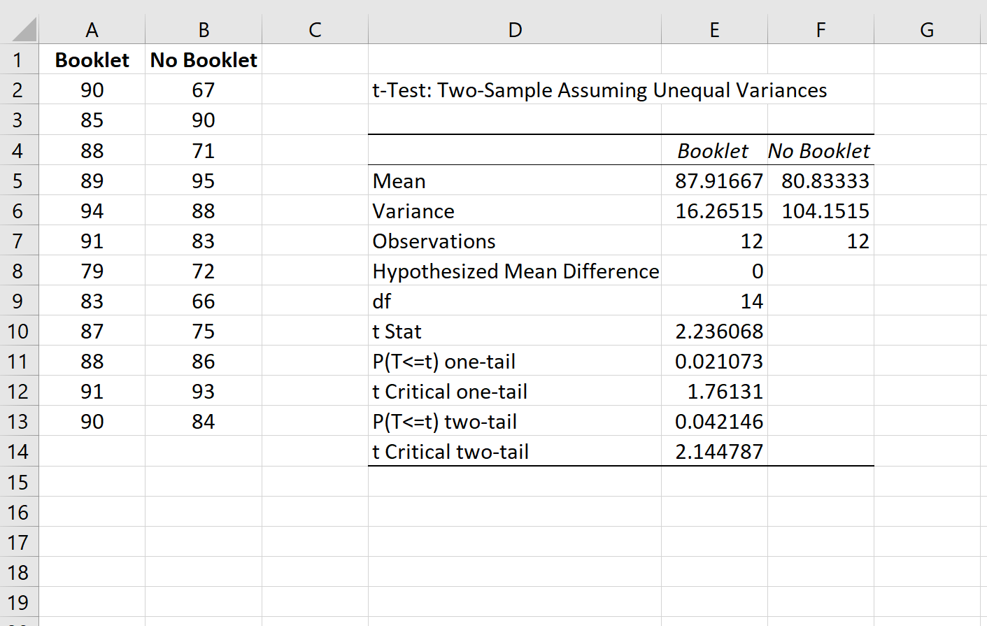 Welch's t-test output in Excel