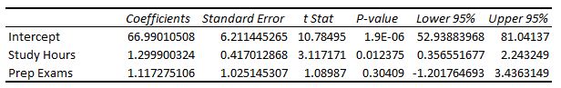 How to interpret the coefficients of a regression table output
