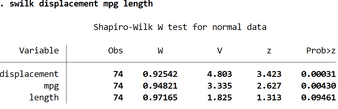 Multiple Shapiro-Wilk tests at once in Stata