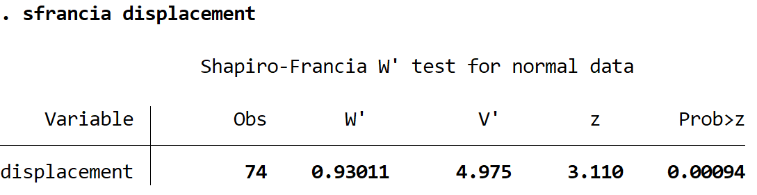 Shapiro-Francia Test output in Stata