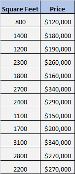 Simple linear regression example