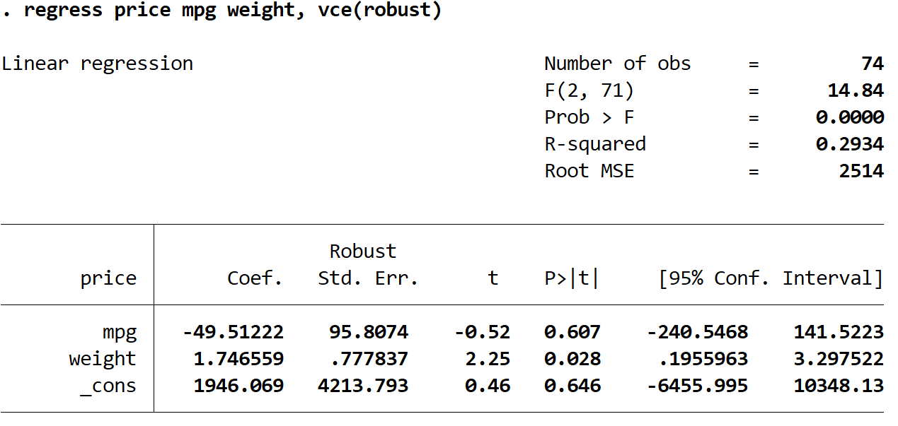 Robust standard errors in Stata