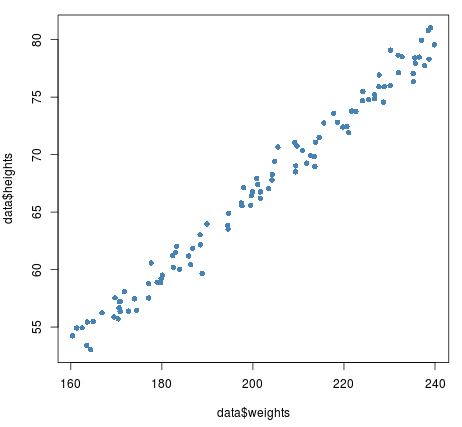 Example of scatterplot jitter in R
