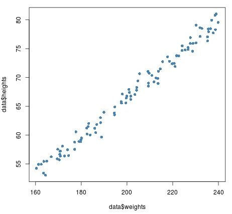 Example of scatterplot jitter in R