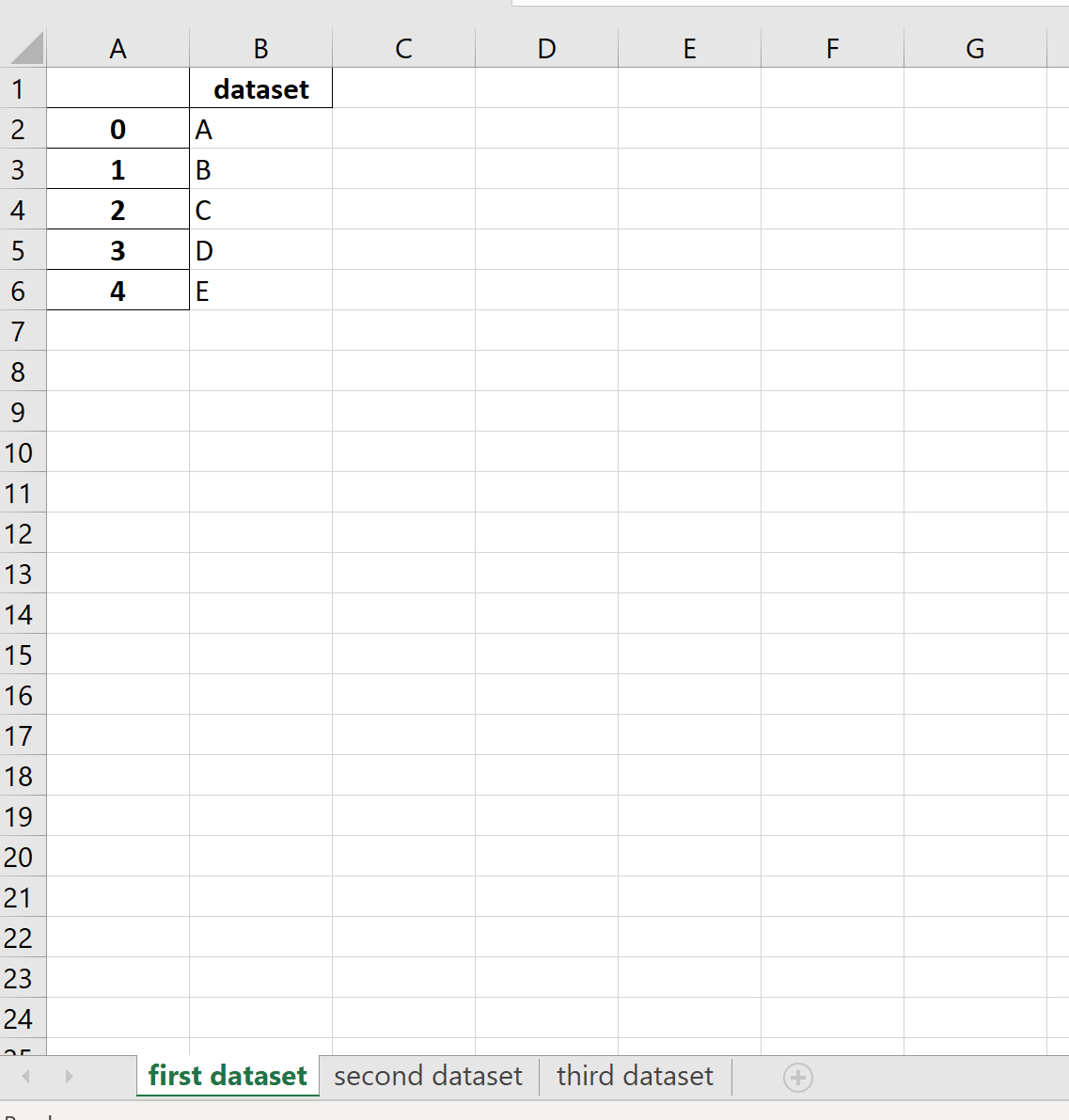 Pandas multiple DataFrames to multiple Excel sheets