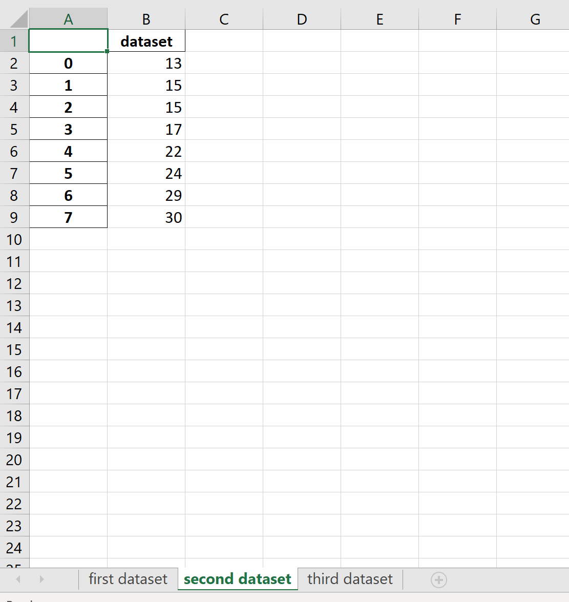 Pandas export to multiple Excel sheets