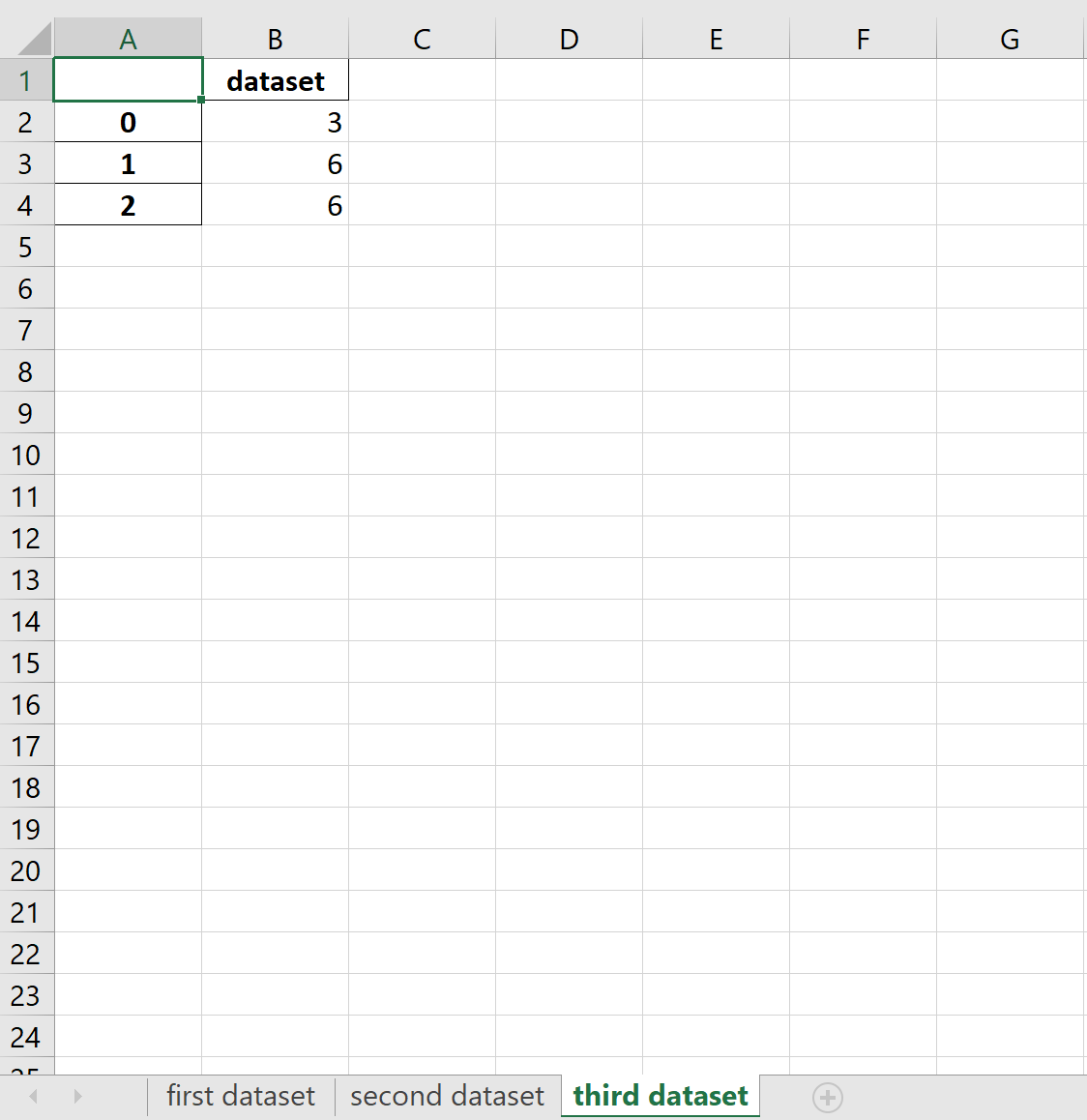 pandas multiple Excel worksheets