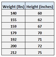 Simple linear regression