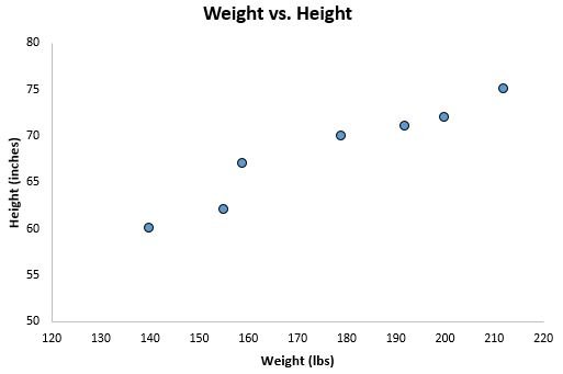 Linear regression scatterplot