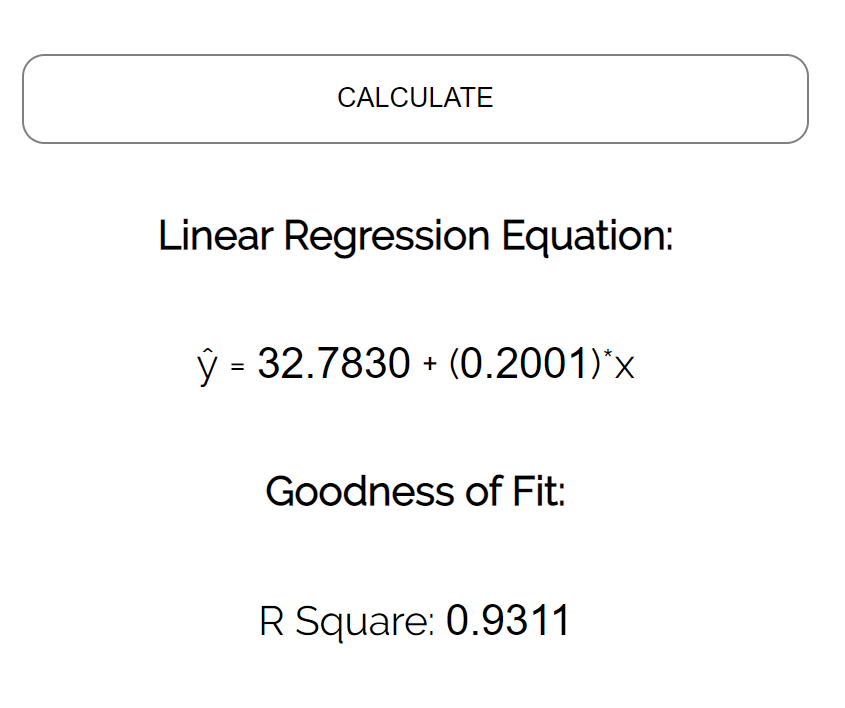 Coefficient of determination in linear regression