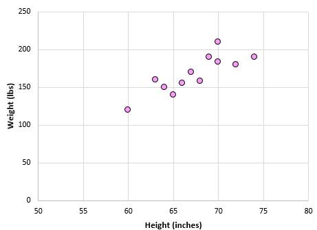 Correlation scatterplot