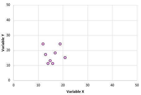 Correlation outliers example