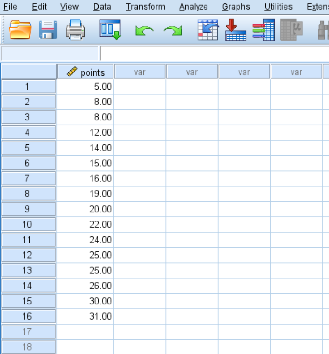 Raw data in SPSS