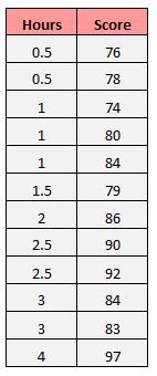 Example of interpreting standard error of regression